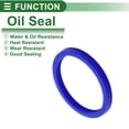 thumbnail image 3 of Anillo de Sello de Aceite Universal Labio UN Sello de Eje Rotativo 85x100x9mm Alta Presión TPU Azul 5 Pcs, 3 of 7