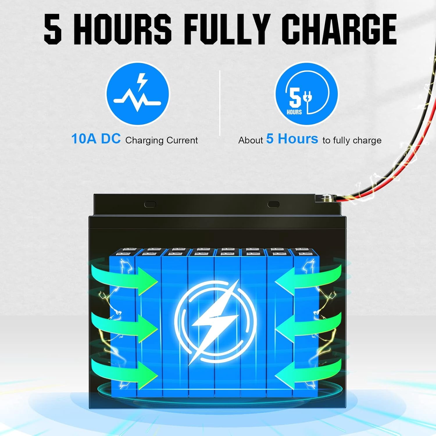 ECO-WORTHY 12V 50Ah Rechargeable LiFePO4 Trolling Motor Battery with 10A Smart Lithium Battery Charger, Up to 15000 Cycles, for Marine, Power Wheel Chair, Replacement of SLA Battery (Split Shipment)