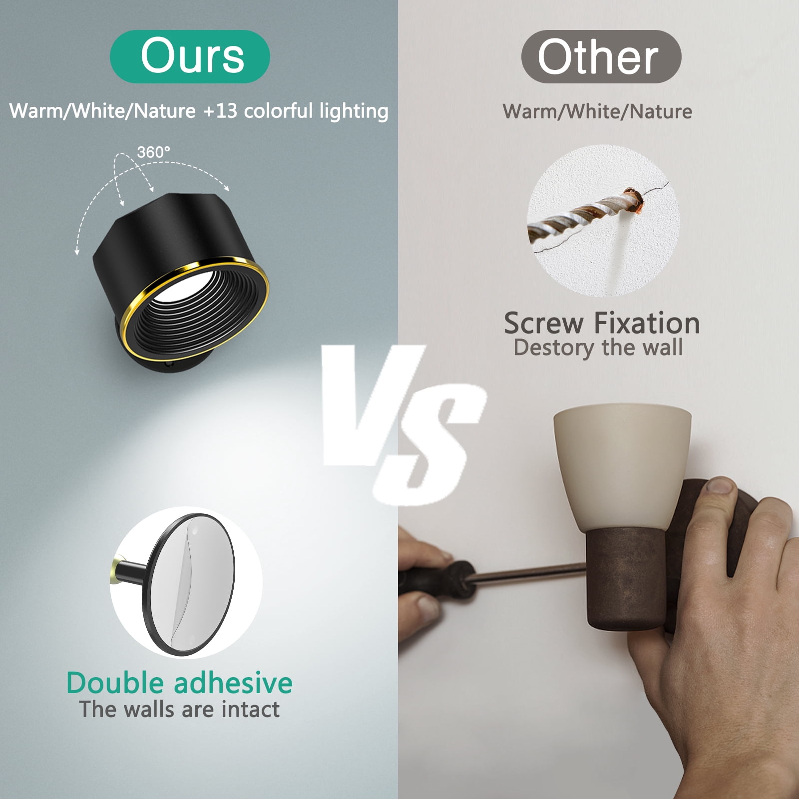 Wall Lamp, ORIA LED Wall Mounted Reading Lights, Wall Sconces with USB Charging Port 3 Brightness Levels Magnetic Ball 360Rotation Dimmable Touch Control, Lamps for Kids Study Bedside Closet