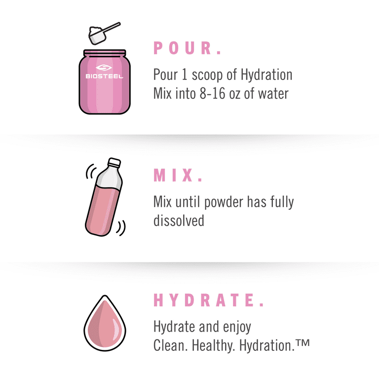 The BioSteel Ready-To-Drink. PEEL > PUSH > SHAKE and ‪#‎DrinkThePink‬