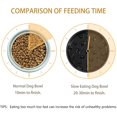 thumbnail image 5 of （Blue） Large Non-Slip Slow Feed Dog Bowl - Stop Bloating - Puzzle - Maze - Dog Food Bowl, 5 of 5