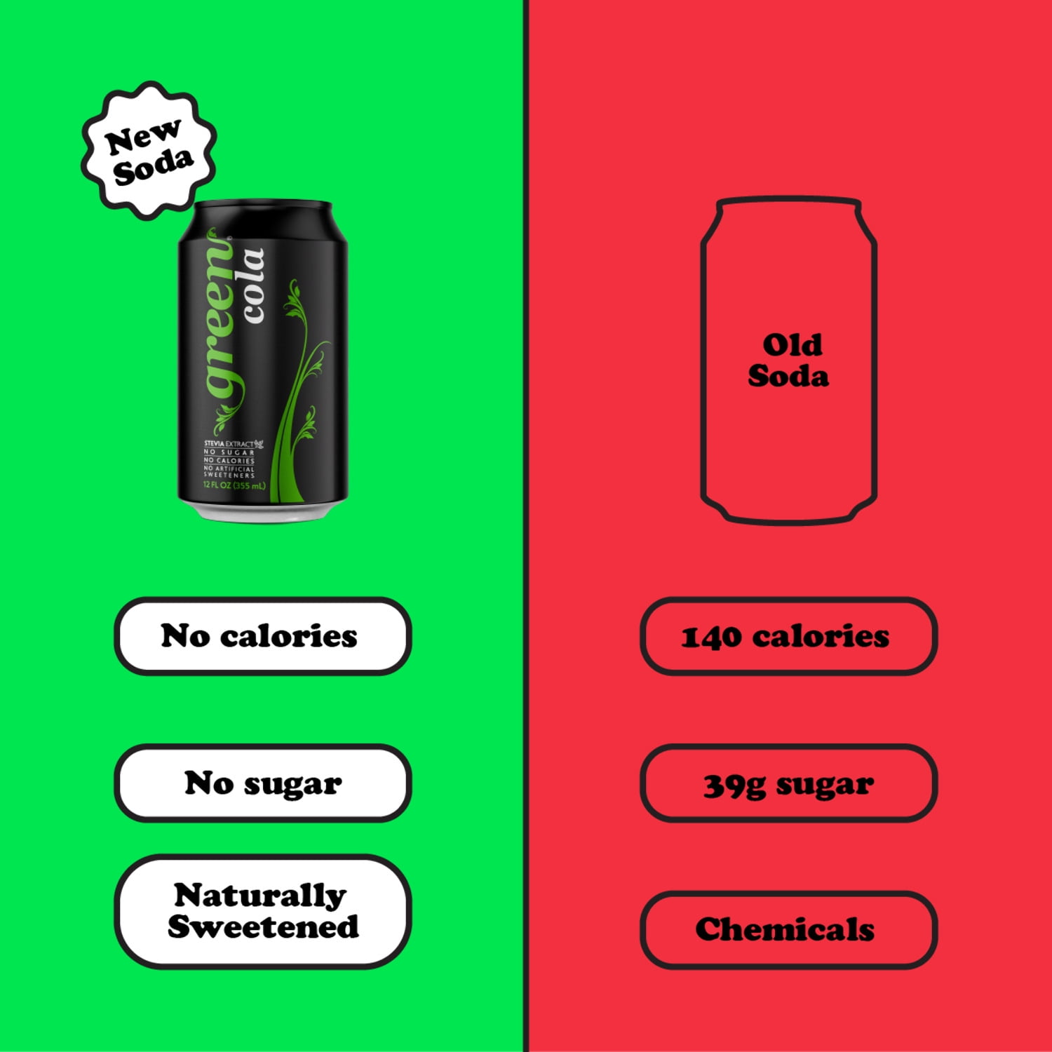 Green Cola Zero Calories Carbonated Soda, Cola Taste, 12 fl oz, 8