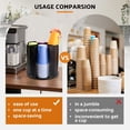 thumbnail image 3 of Rotating Paper Cup Dispenser, Cup Holder with 4 Compartments, Disposable Coffee Cup Dispenser Removable, Plastic Cup Storage & Lid Holder for Countertops, Kitchen, Coffee Stations (Black), 3 of 8