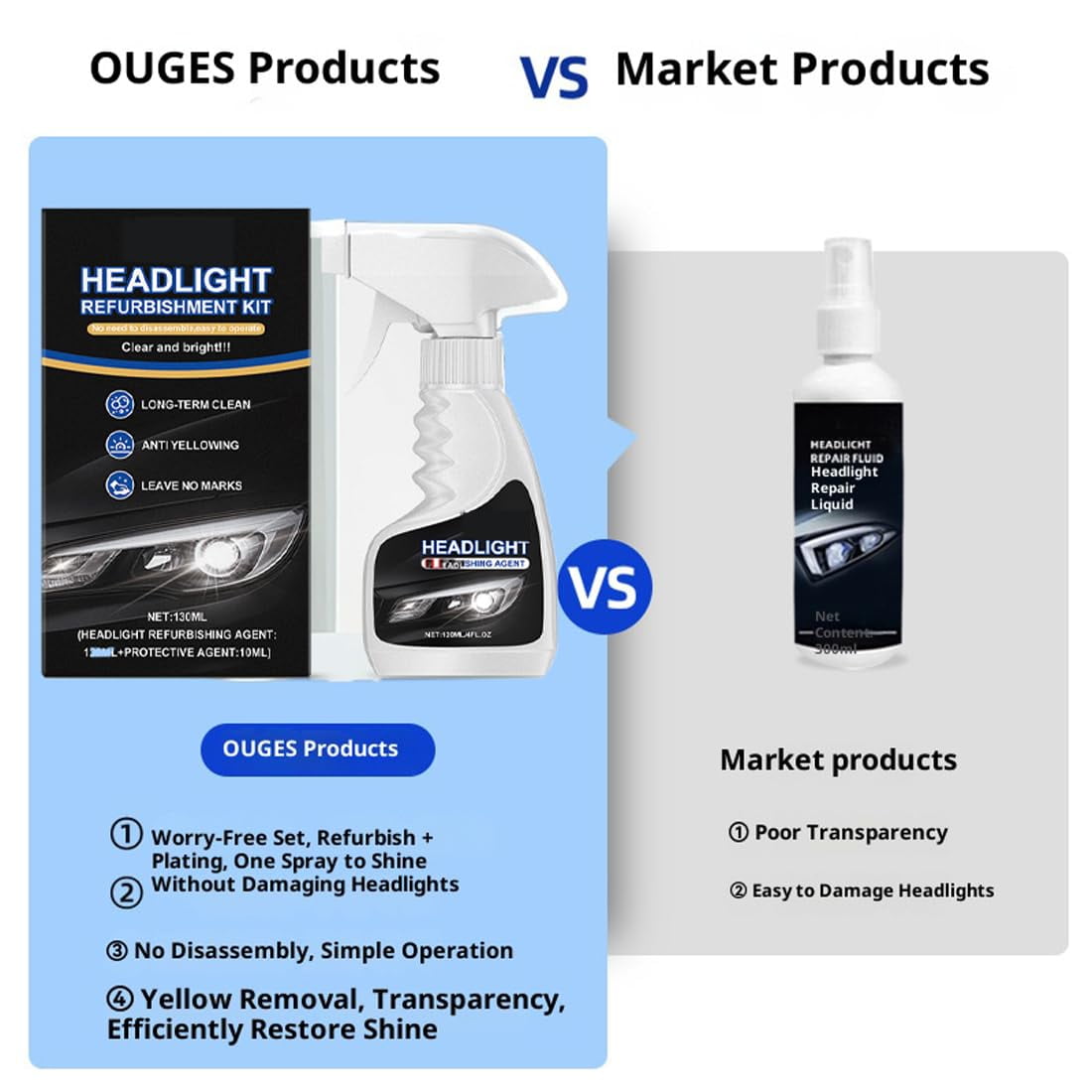 Générique 2025 Headlight Restoration Spray,Headlight