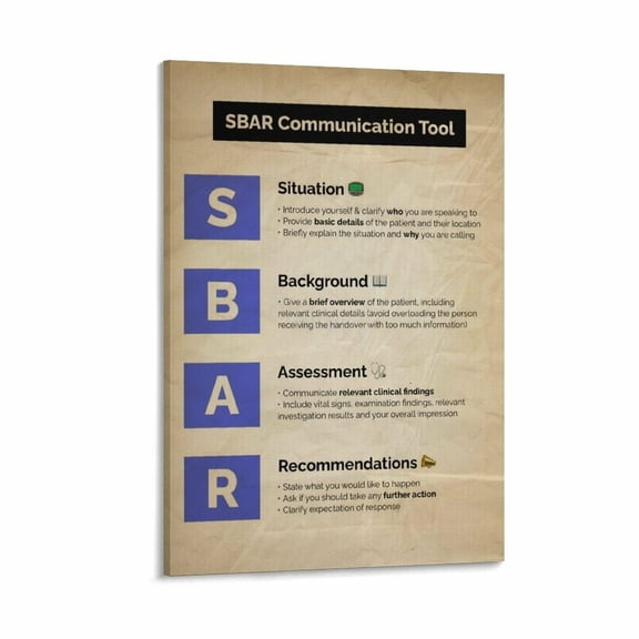 Nurse SBAR Communication Guide Poster Patient Safety Educational (3) Canvas Painting Wall Art Poster for Bedroom Living Room Decor