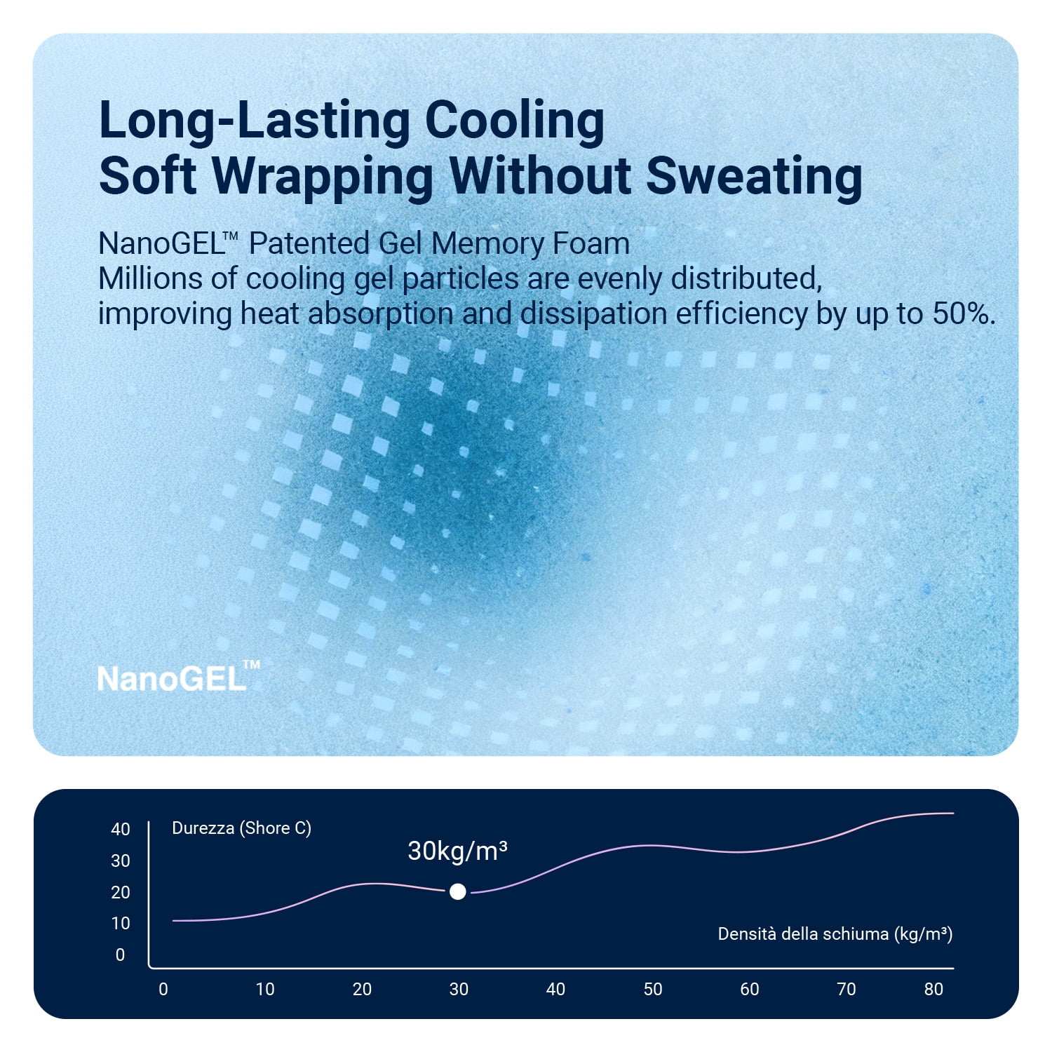 Avenco Universe 6" Twin XL Size Adult Gel Infused Memory Foam Cooling Comfort Mattress in a Box