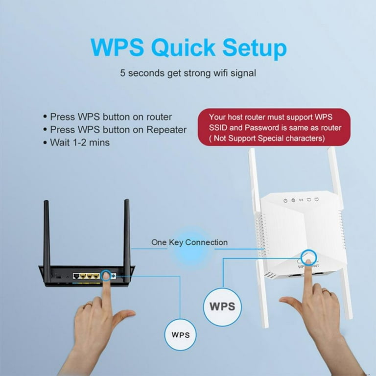 Répéteur WiFi sans fil longue portée, amplificateur Wi-Fi 2.4G/5Ghz, 1200  M, routeur Wifi, Point d'accès