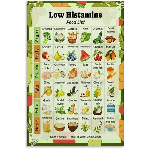 Low Histamine Food List Poster MCAS Diet Chart Wall Decor Wall Art for Bedroom Living Room Decor