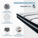thumbnail image 2 of Colchones King Size Restonic Sally Ultra Confort Premium Restonic Sally King Size, 2 of 3