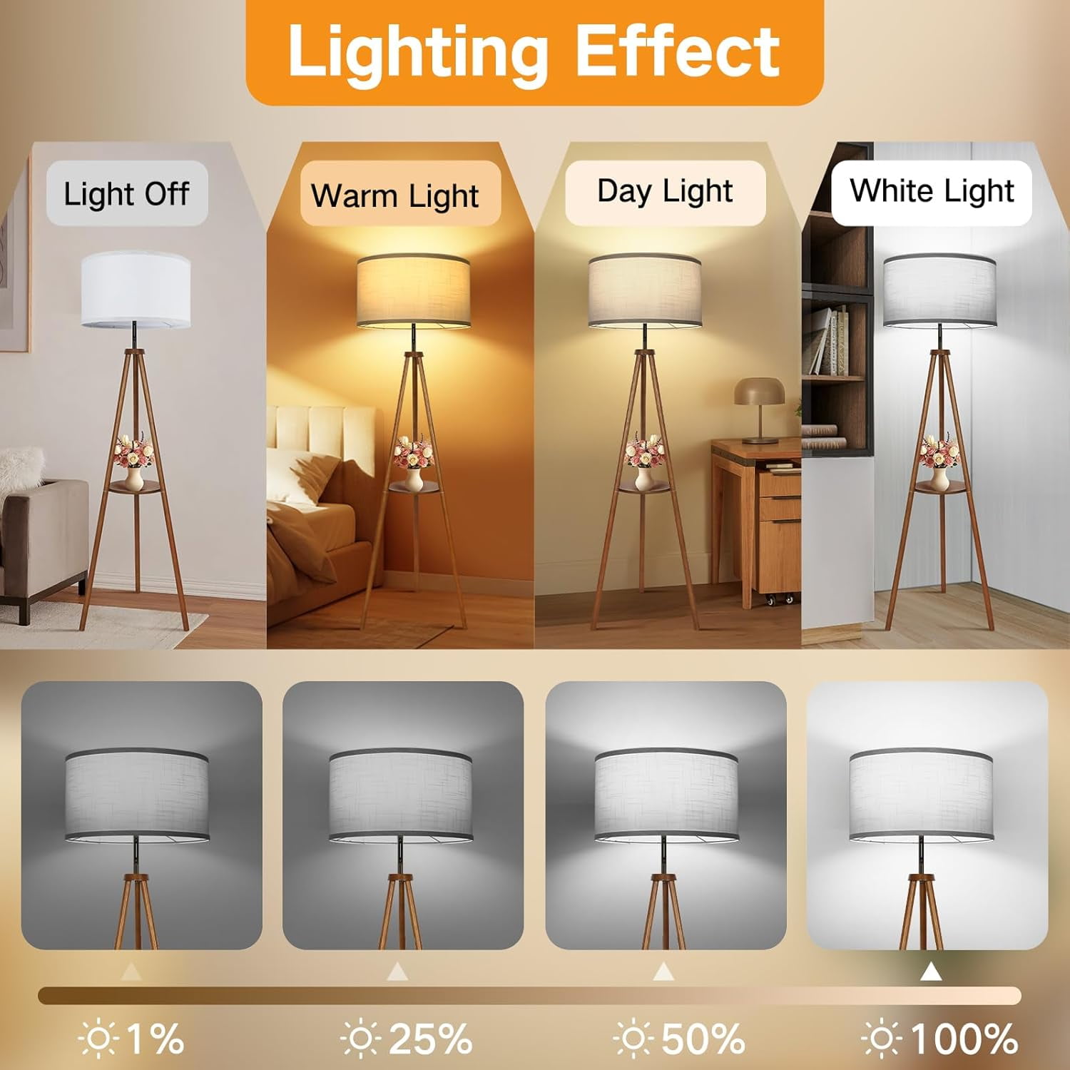 White Large Drum Lamp Shades for Floor Lamps, 17.5" Top x 17.5" Bottom x 10" High, Easy to Assemble, Replacement Linen Lampshades for Table Lamps & Bedside Lamps (1.65" Spider)