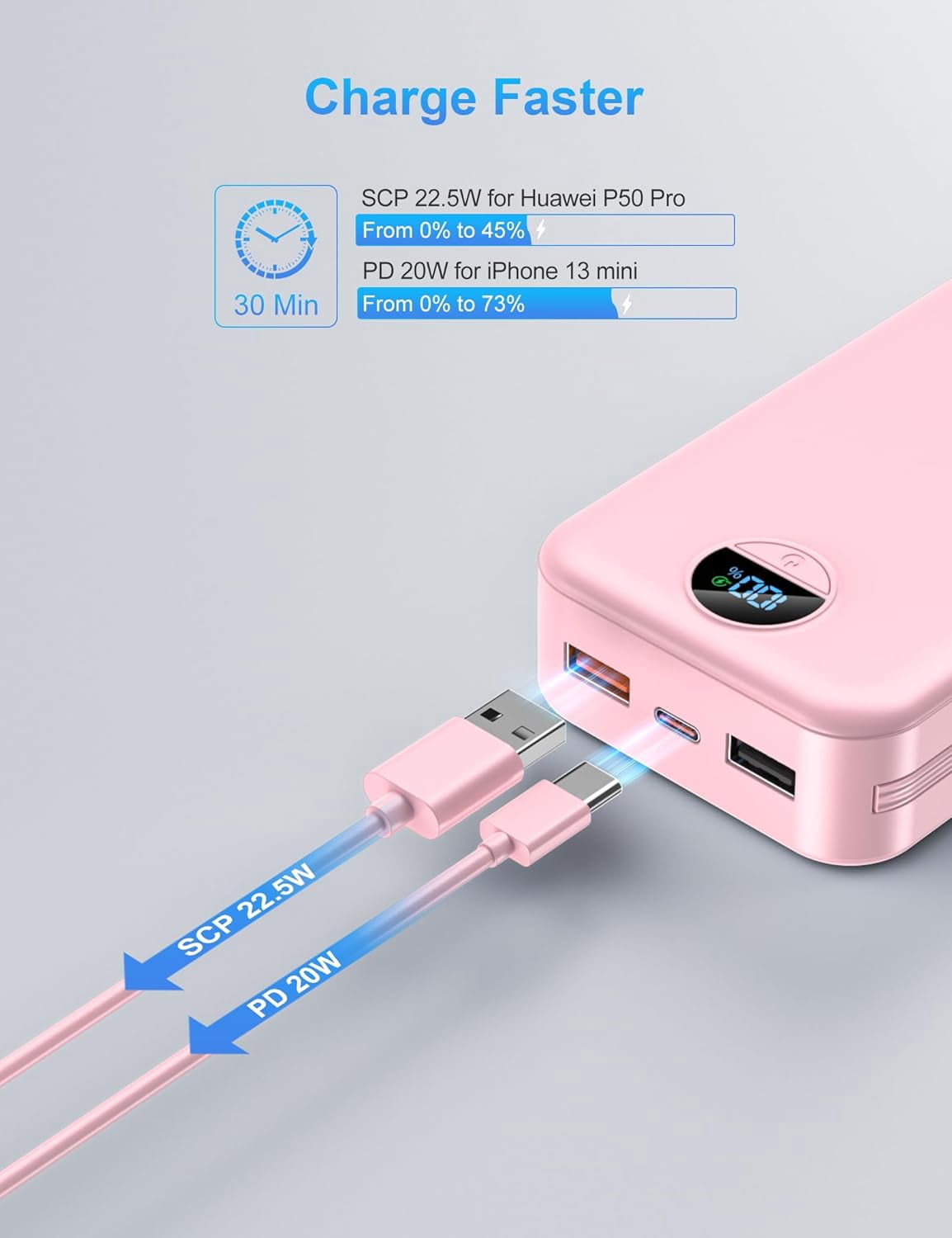Portable Charger with Wall Plug, 20000mAh USB C Fast Charging, External Battery Pack with Built in Cables, Digital Display, 5 Output 2 Input for iPhone Android Cell Phone Tablet