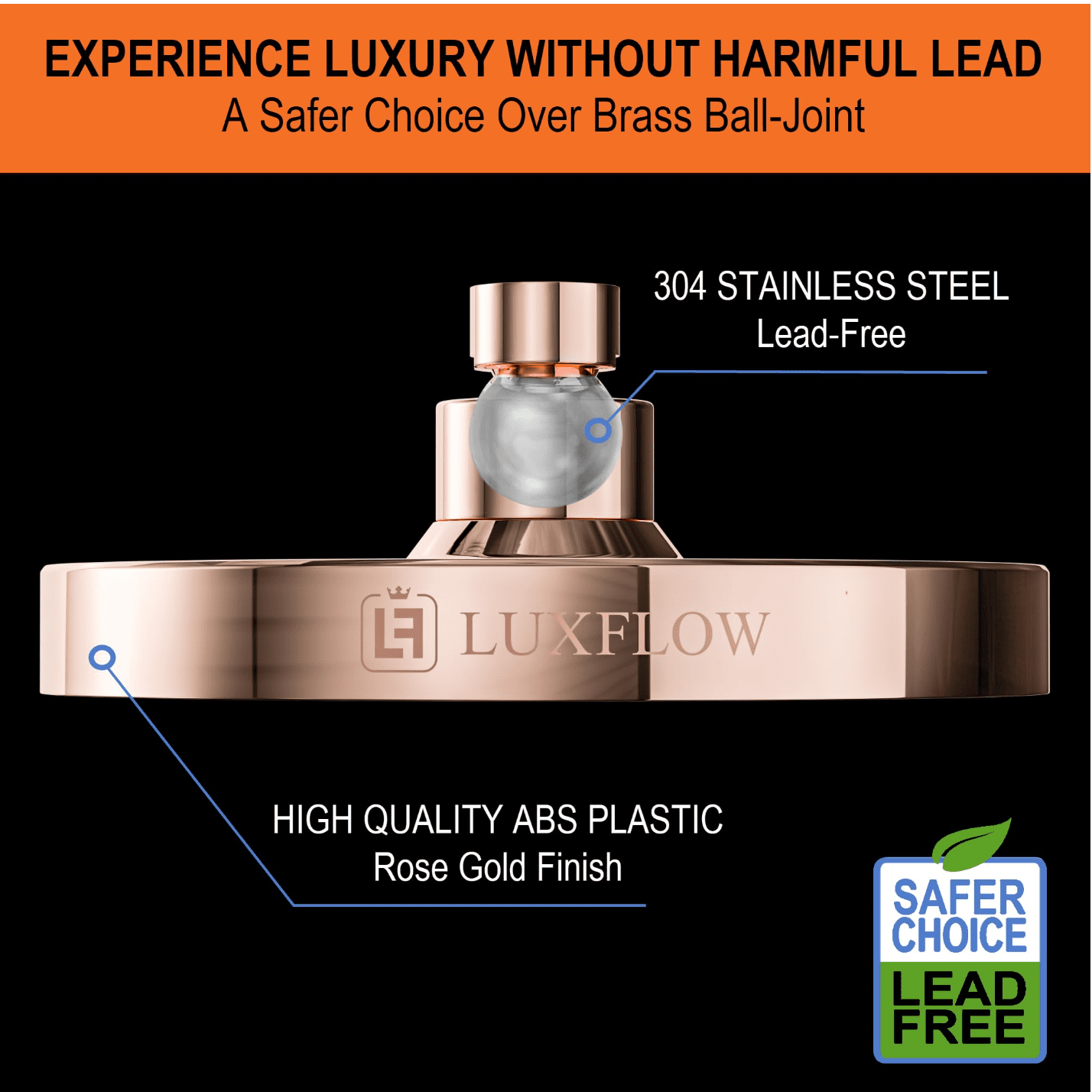 LUXFLOW 6" Rain Shower Head with Matching Arm – High Pressure, Anti-Clogging, Rustproof, Easy 3-Minute Install – Radiant Rose Gold