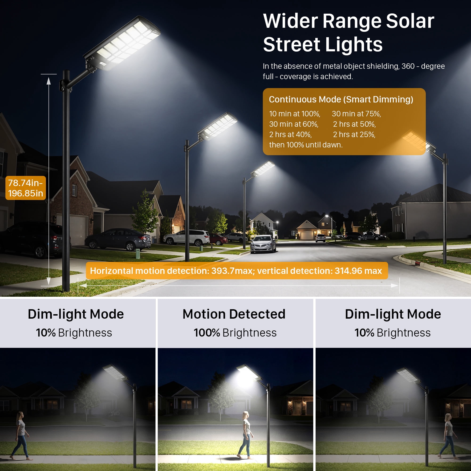 IJIL Solar Street Light Outdoor Waterproof with Motion Sensor for Parking Lot Yard Path  Driveway Farm