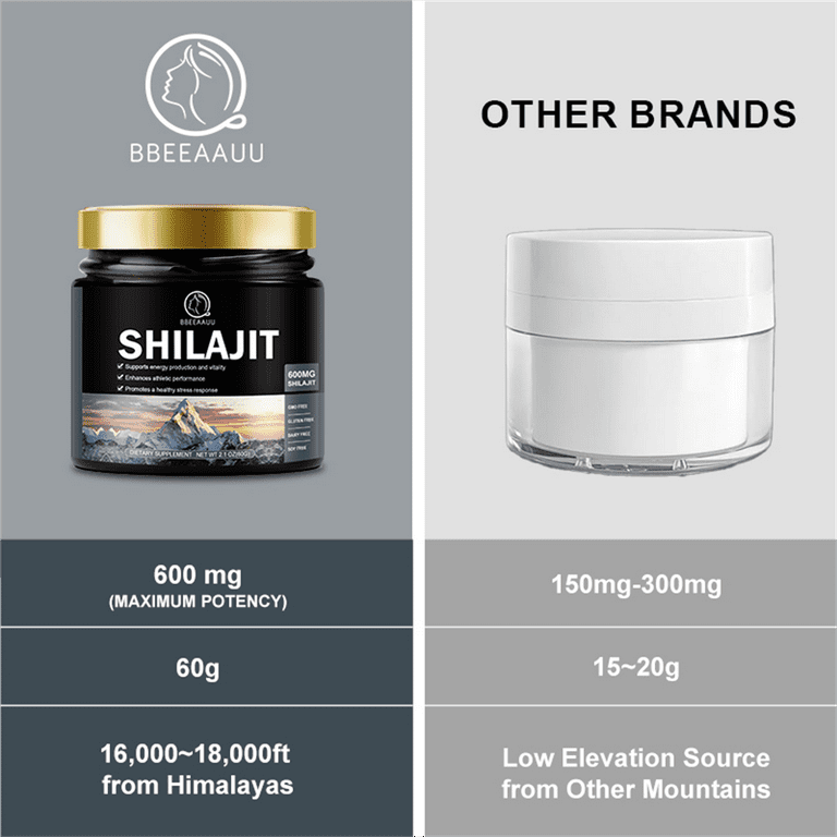 l carnitine and shilajit together Can I Take With Other Supplements? Expert Tips CYMBIOTIKA Best Shilajit Gummies for Erectile