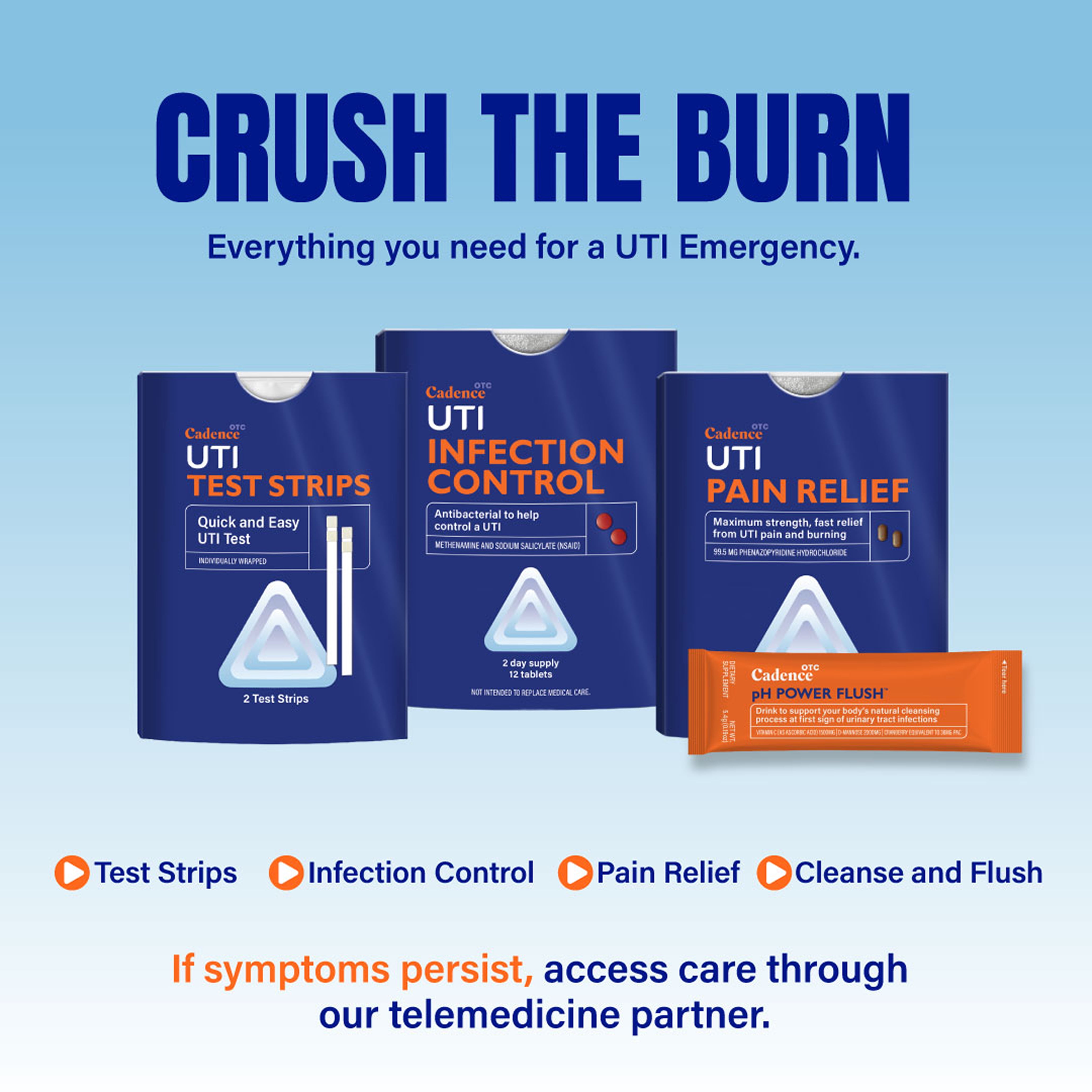 Cadence OTC UTI Emergency Relief Kit