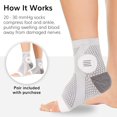 thumbnail image 4 of EIGTHTAIL 5Pair Neuropathy Socks - Peripheral Neuritis Compression Diabetic Toeless Foot Sleeves for Nerve Damage Pain in Feet  Ankle Gout  Plantar Fasciitis Relief Brace for Men and Wome, 4 of 7