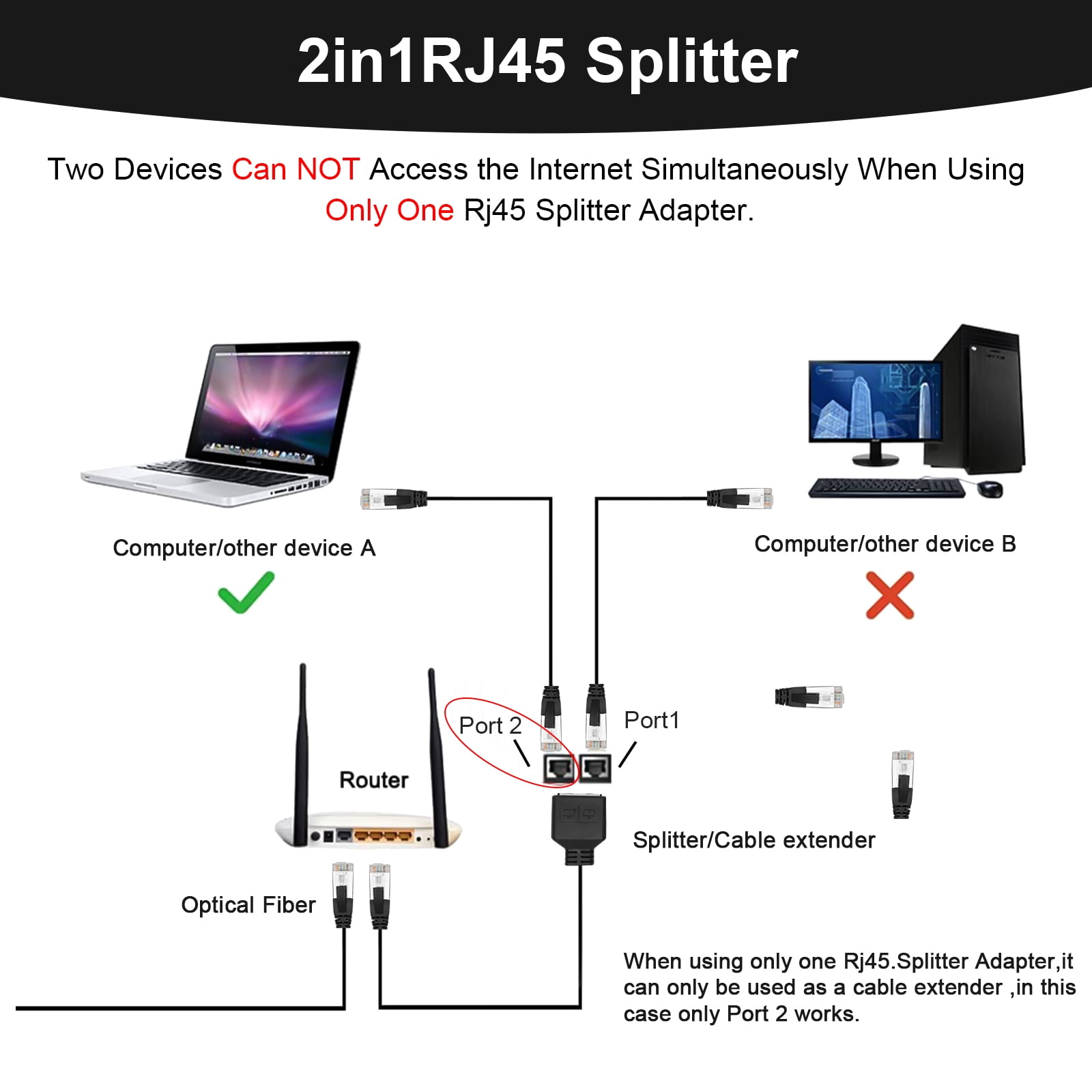 In de meeste gevallen Picasso Artiest RJ45 Ethernet Splitter Cable, EEEkit 1 to 2 LAN Network Splitter Adapter  Fit for Cat5, Cat5e, Cat6, Cat7 Socket Connector - Walmart.com