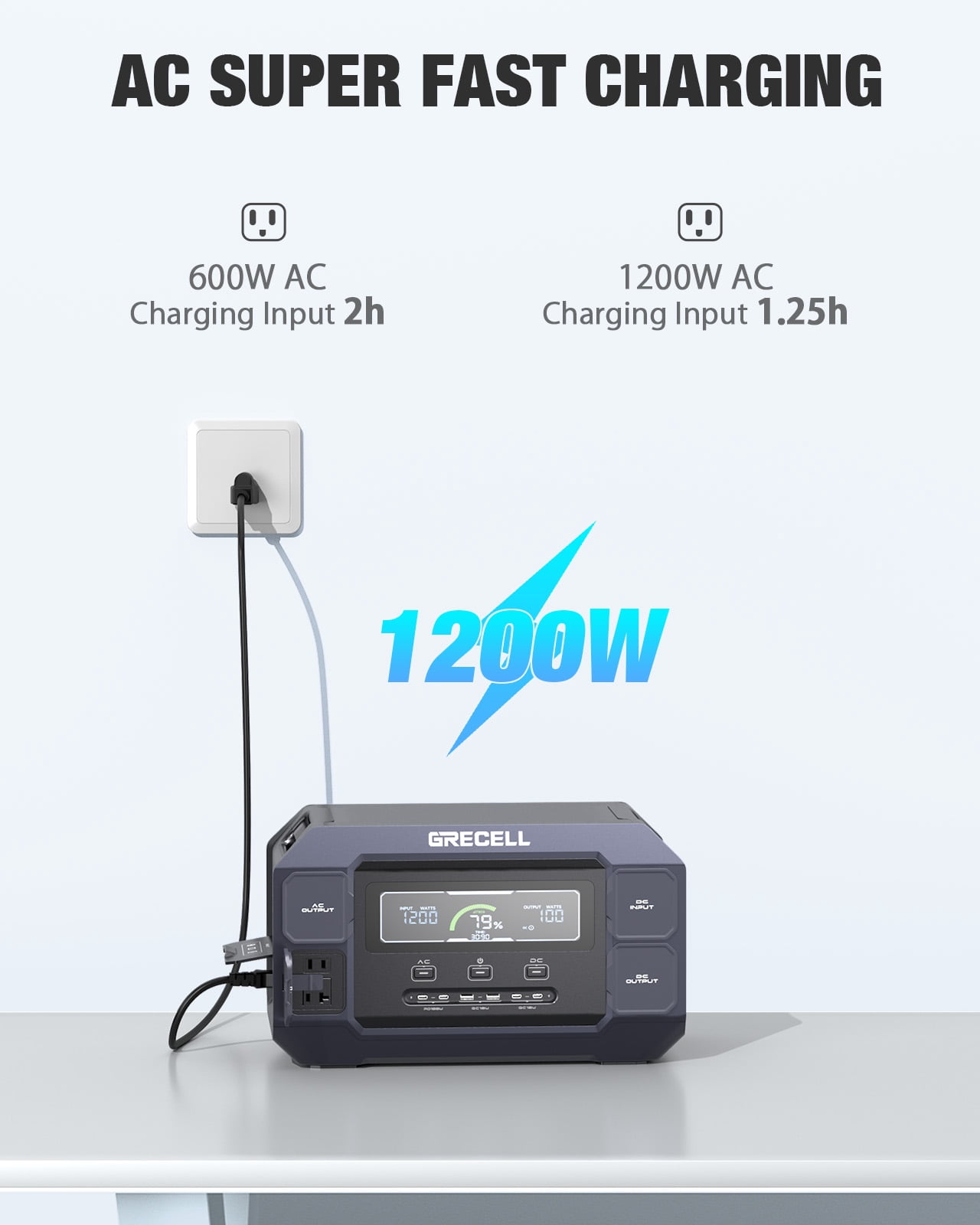 GRECELL 2200W Continuous / 4800W Peak Portable Power Station