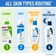 thumbnail image 5 of Loción hidratante facial CeraVe AM SPF 50, 90 ml, no grasa, 5 of 7