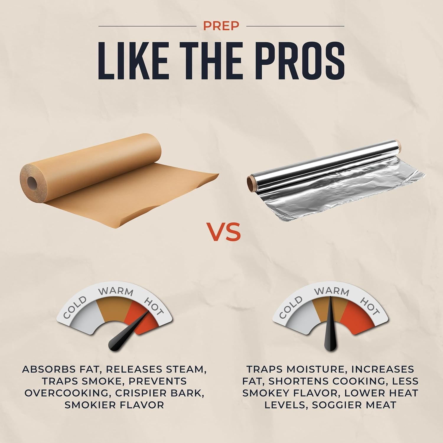 Bryco 18” X 100’ Kraft Paper Roll, Brown