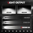 thumbnail image 3 of VEHICODE H1 LED Headlight Bulb 6000K White Conversion Kit 12V Car Automotive Low Beam High Beam Fog Lights Driving Lamp (2 Pack), 3 of 9