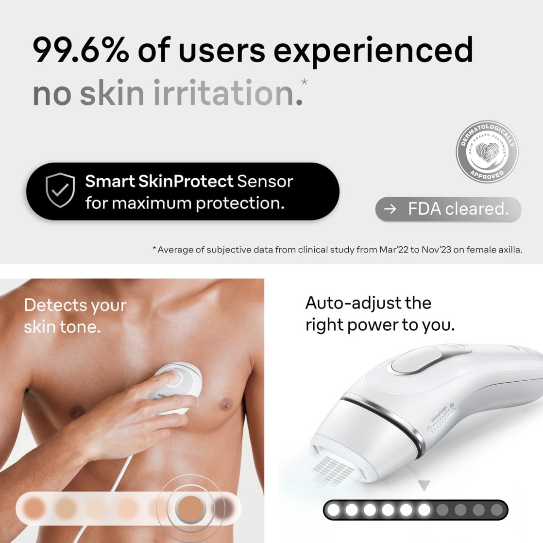 Braun IPL Laser Hair Removal for Women, Silk Expert Pro 5145, Permanent Hair Reduction
