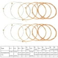 thumbnail image 4 of Greensen 12 PCS High Quality Folk Guitar Strings Replacement Accessory Musical Instrument Parts,Guitar String Replacement, 12 String Folk Guitar Strings, 4 of 4