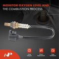 thumbnail image 2 of A-Premium Oxygen Sensor Compatible with PT Cruiser Dodge Dakota Durango Neon Jeep Grand Cherokee Liberty Wrangler 2001-2005, 2 of 9