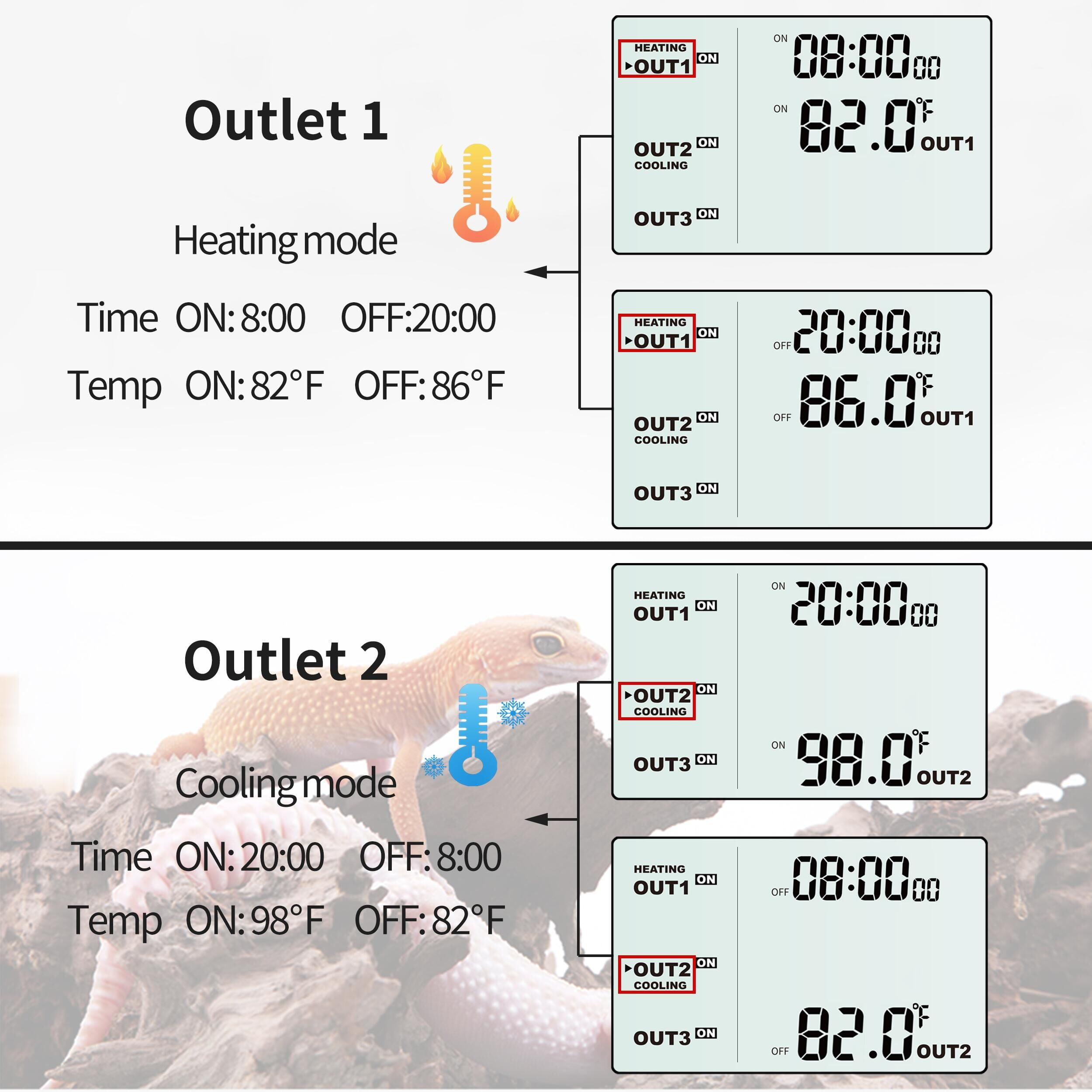 DIGITEN Temperature Controller with Timer Reptile Thermostat Timer Day Night Thermostat Outlet Greenhouse Thermostat Cooling Heating Mode Temperature Controlled Thermostat for Mushroom Fermentation