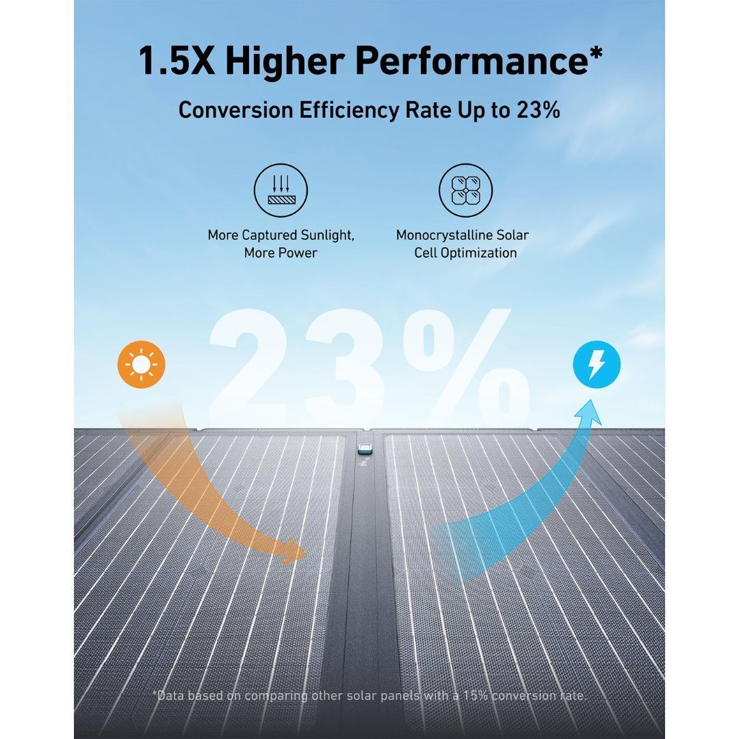 Anker SOLIX C1000X 1056Wh Solar Generator and 400W Solar Panel with HyperFlash AC Input, Suncast Smart Alignment, and Short Circuit Protection