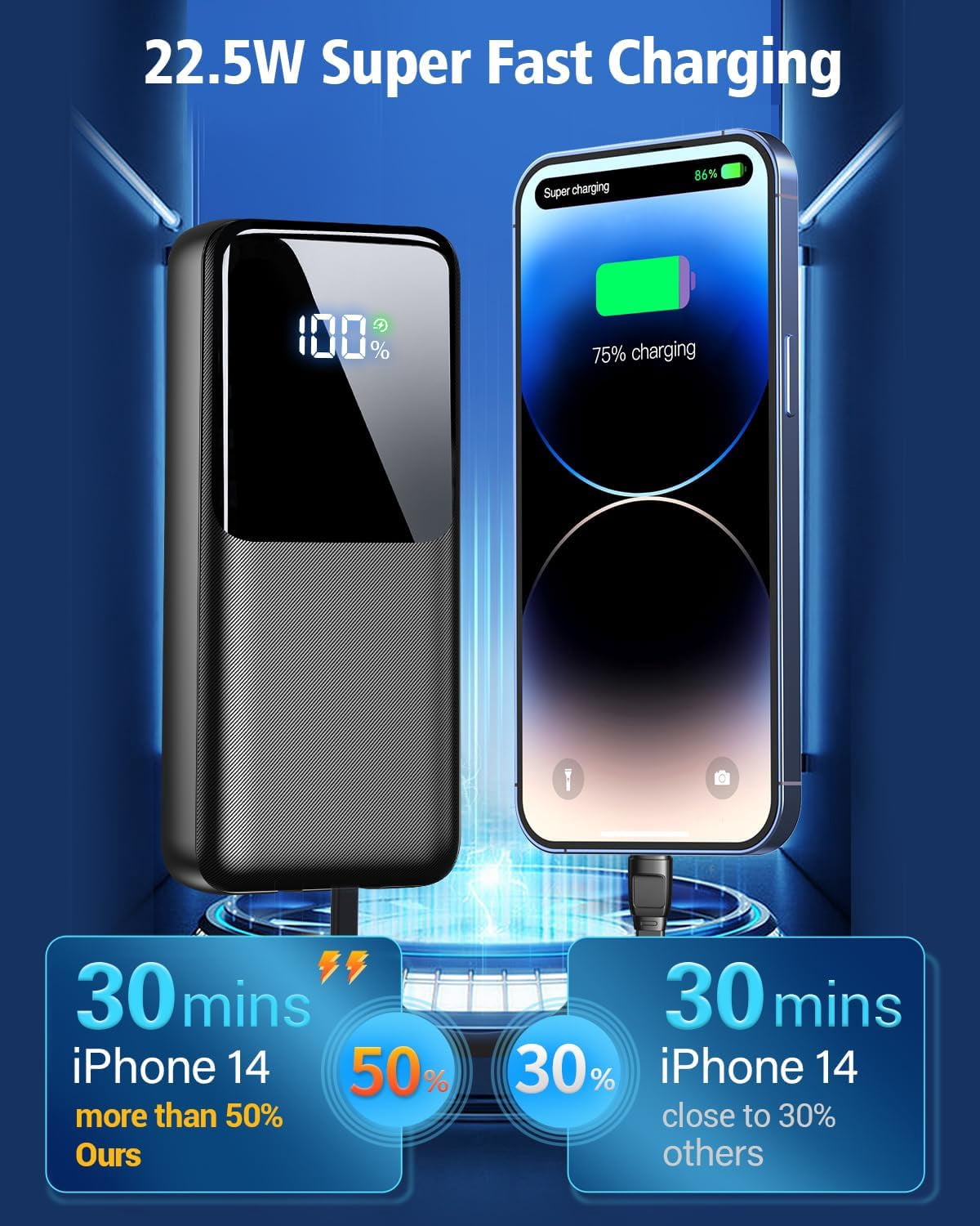 Portable Charger Power Bank, 20000mAh Fast Charging Portable Battery Pack with Built in USB-C(22.5W) and iOS(20W) Output Cables Compatible for iPhone Android Samsung Phone, Black