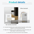 thumbnail image 5 of Wireless Doorbell 433Mhz 150M 30 Music USB Door Bell Receiver Single Remote Control for Emergency Call Out Home School, 5 of 8