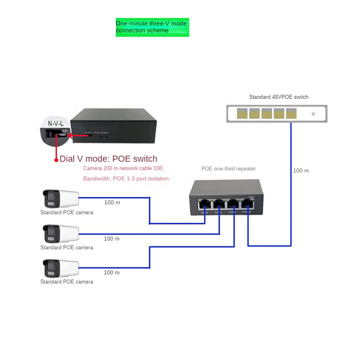 2X 4Port Gigabit POE Extender 100/1000M Network Switch Extender IEEE802.3Af/At Plug&Play for PoE Switch NVR IP Camera AP