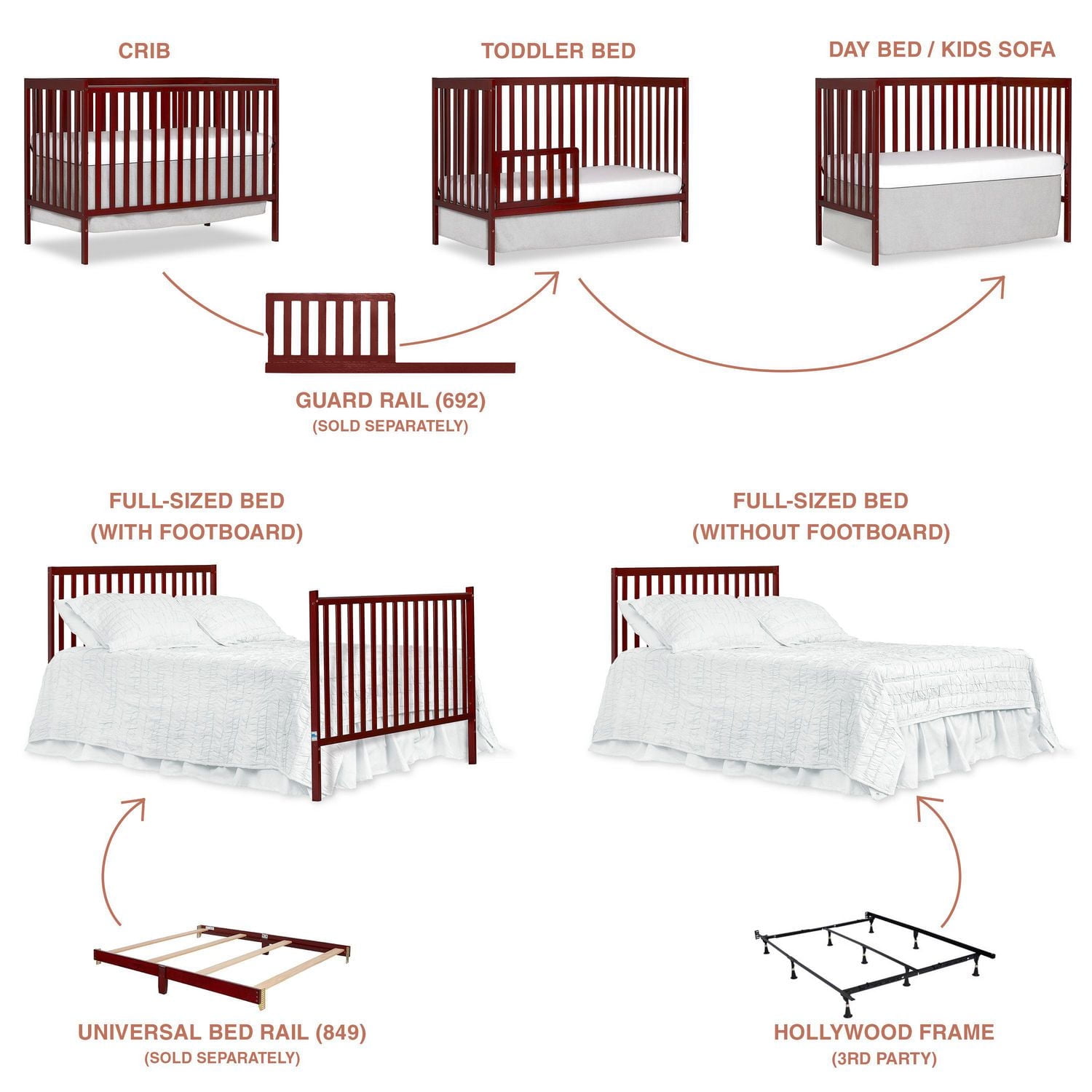 Dream On Me Synergy 5-in-1 Convertible Crib, Model #657