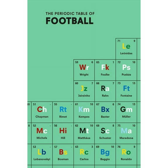 The Periodic Table of Football (Hardcover)