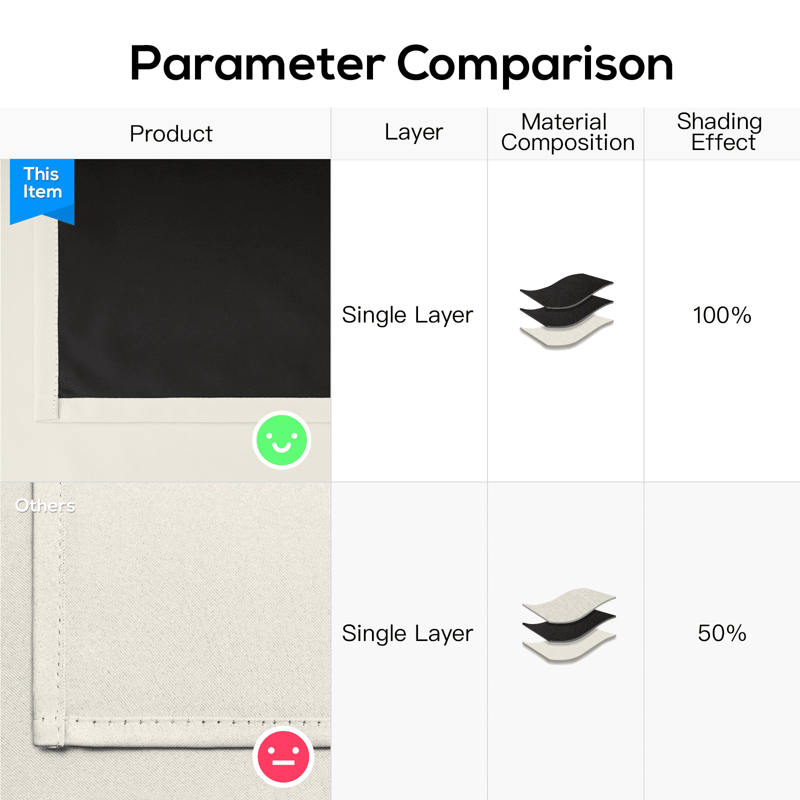 Yakamok 100% Blackout Curtains, Cream Curtains for Bedroom 84 Inch Length with Black Backing Solid Grommet Panels for Living Room 2 Panels, 52Wx84L
