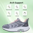 thumbnail image 3 of JOYFON Women's Walking Shoes Arch Support Orthotic Breathable Tennis Sneakers for Plantar Fasciitis Pain Relief GreyPink 8, 3 of 6
