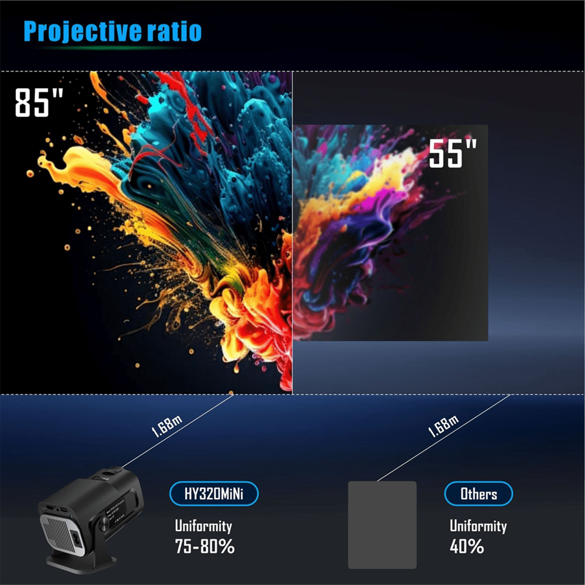 HY320 Mini Native 720P Android 11 Projector 200ANSI Wifi6 BT5.0 Cinema Outdoor Portable 180° Rotable Projector,US Plug
