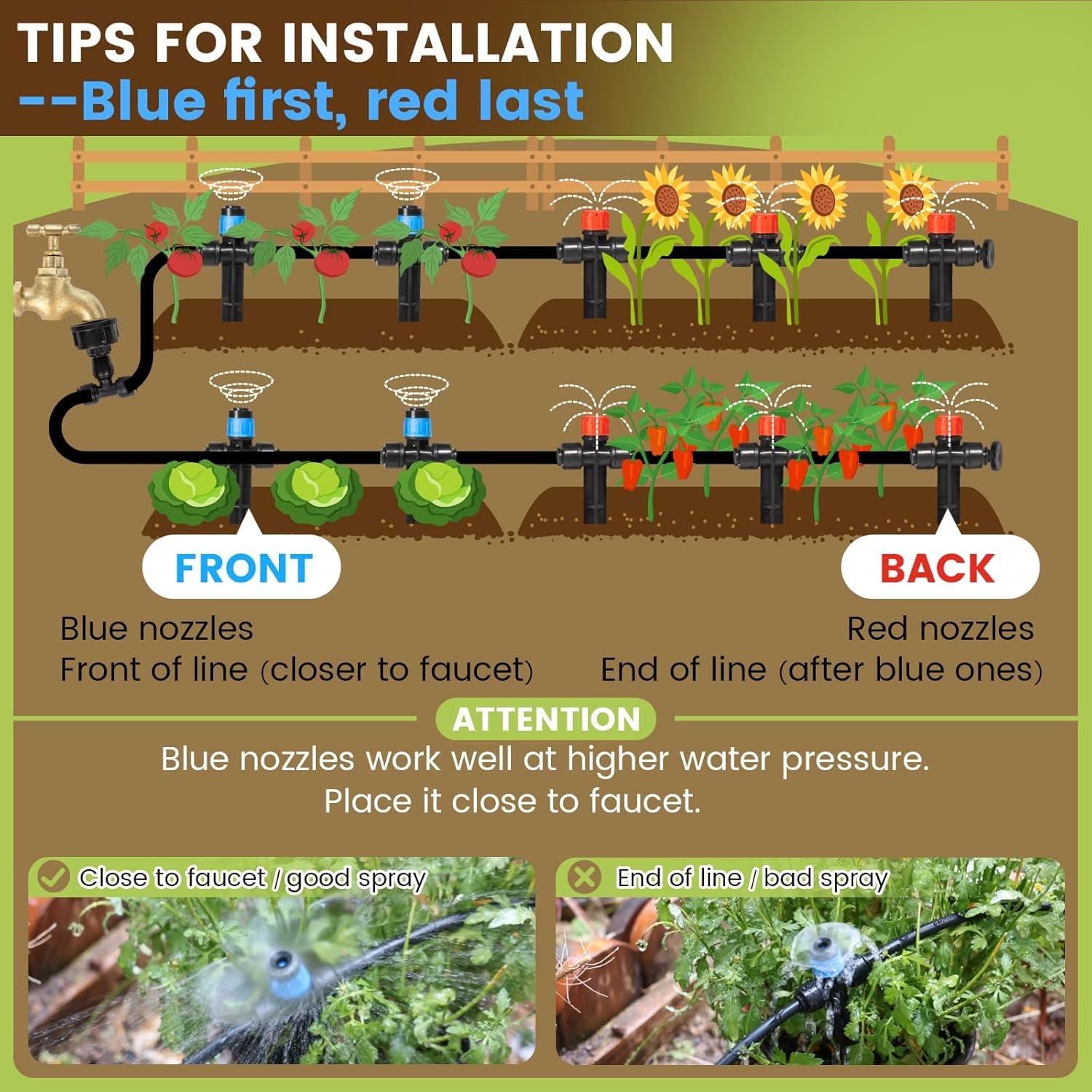 110FT Quick-Connect Drip Irrigation Kit, Garden Watering System DIY Automatic Equipment Set for Lawn Raised Bed Greenhouse Plant with 1/4'' Tubing, Emitters, Connectors