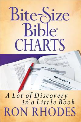 Bible Font Size Chart