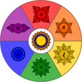 thumbnail image 3 of CafePress - Chakra Color Wheel - Greeting Card, Blank Inside Matte, 3 of 3