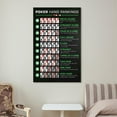 thumbnail image 6 of Poker Hand Rankings Poster, 6 of 7
