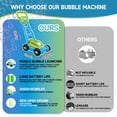 thumbnail image 2 of Bubble Lawn Mower,Kids Push Bubble Machine,Summer Outdoor Push Toy Gifts for Preschool Toddlers 1-3,Blue, 2 of 7