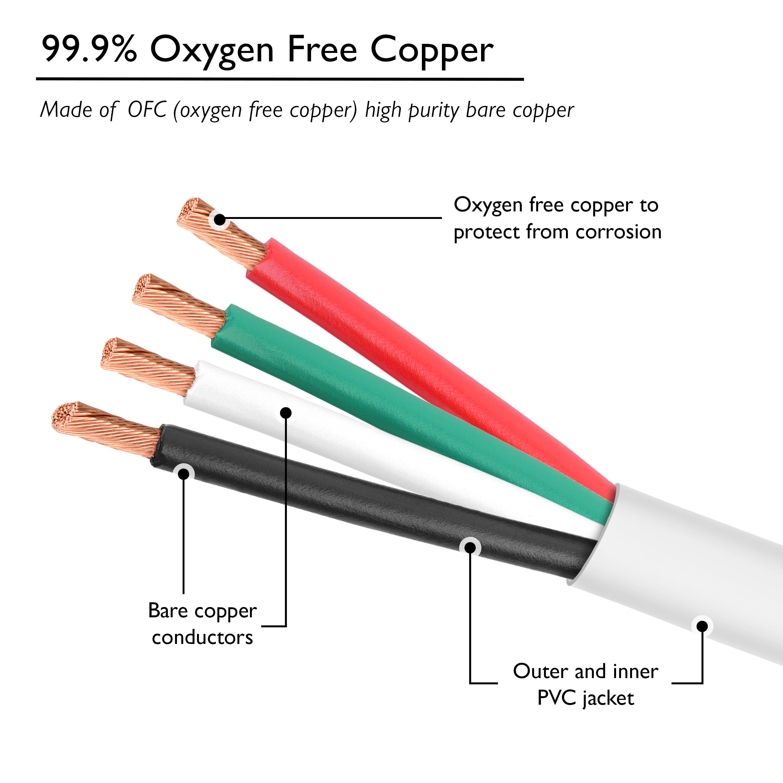 GearIT Pro Series 4-Conductor Speaker Wire OFC (99.9% Oxygen Free Copper) Speaker Wire CL2 Rated for In-Wall Speaker Cable
