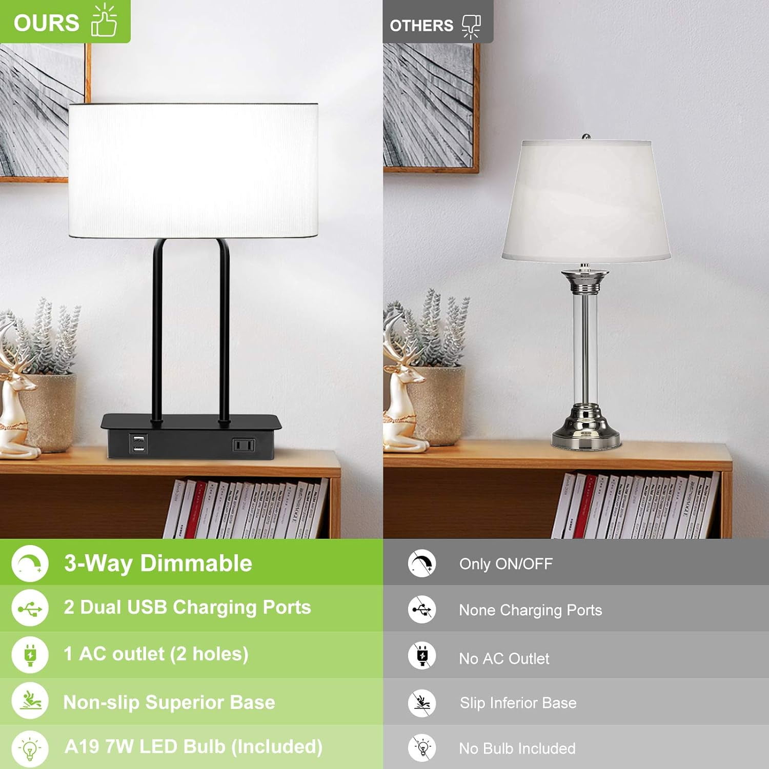 Nordic Hygge Bedside Touch Control Table Lamp with Dual USB Charging Ports 1 AC Outlet, 3 Way Dimmable Modern Nightstand Lamp