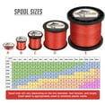 thumbnail image 2 of HERCULES Super Cast 300M 328 Yards Braided Fishing Line 180 LB Test for Saltwater Freshwater PE Braid Fish Lines Superline 8 Strands - Red, 180LB (81KG), 0.70MM, 2 of 9