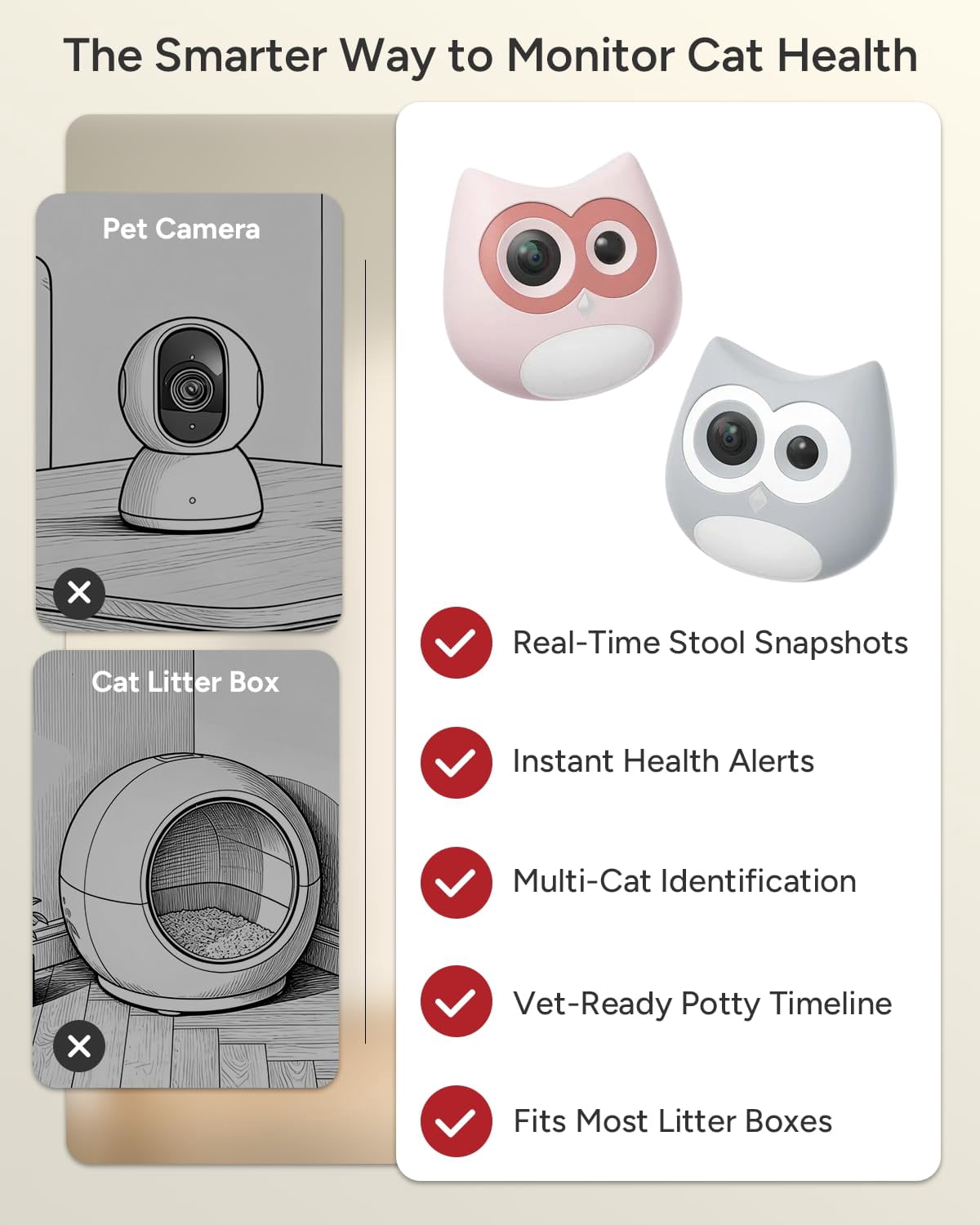 SiiPet Litter Box Camera,AI Cat Litter Lens Health Monitoring with Night Vision,Records Toileting Behavior,UTI/Diarrhea Abnormal Alerts,Gray