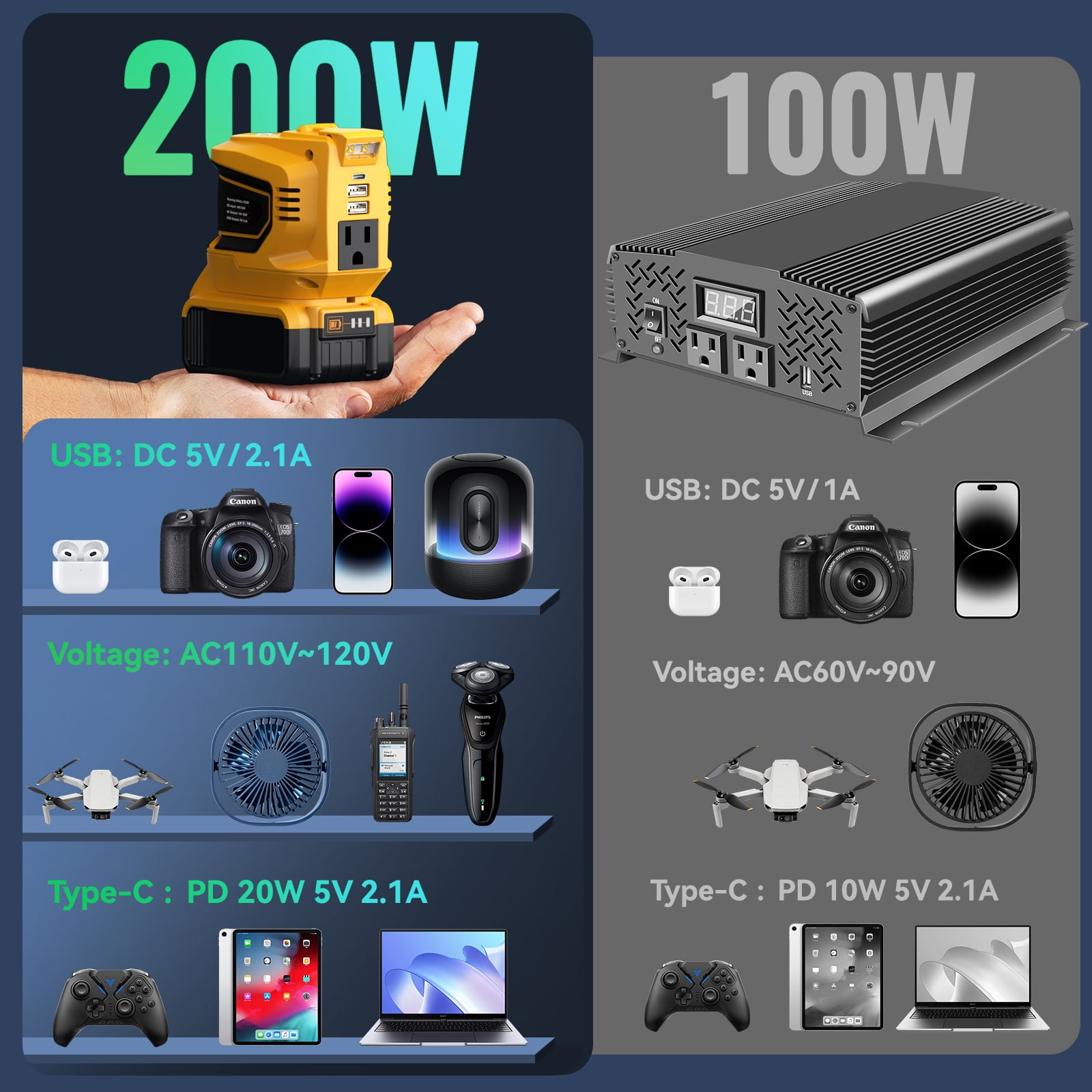 Ecarke 200W Portable Power Inverter, for Dewalt 20v Battery, USB and AC Outlets