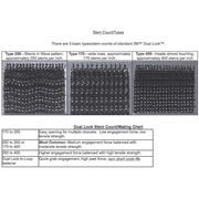 3M Dual Lock Type 250 Reclosable Fastener [Black / Acrylic Adhesive] (SJ3550): 3/4 in. x 10 ft. (Black)