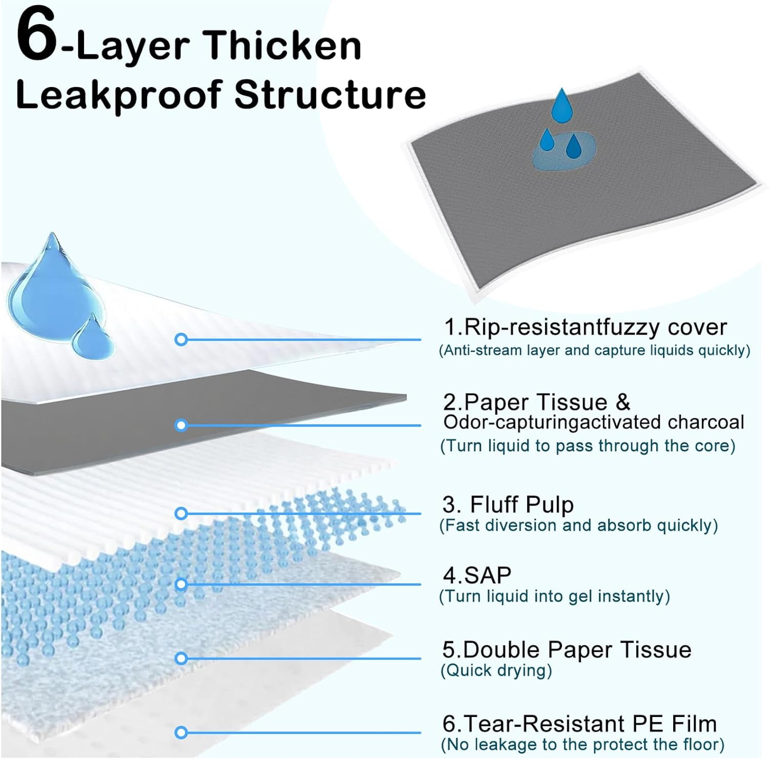 48"x36" Extra Large 30 Pcs Odor-Control Super Absorbency Charcoal Pee Pads for Dogs,Leak-Proof Pet Training Pee Pads,Thicken Disposable Potty Pads Puppy Training Pads for Cats Rabbits